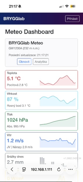 BRYGGmeteo